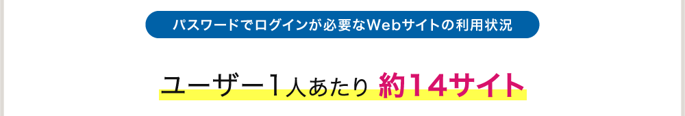 パスワードでログインが必要なWebサイトの利用状況 ユーザー1人あたり約サイト