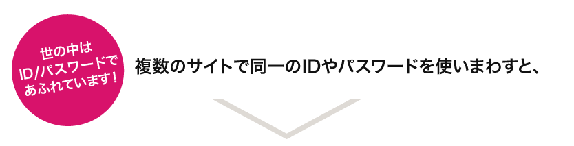 世の中はID/パスワードであふれています！ 複数のサイトで同一のIDやパスワードを使いまわすと、