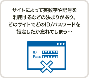 サイトによって英数字や記号を利用するなどの決まりがあり、どのサイトでどのID/パスワードを設定したか忘れてしまう…