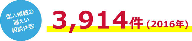 個人情報の漏えい相談件数 3,914件 (2016年)