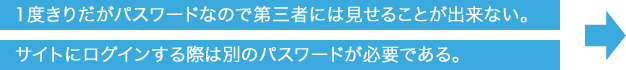 1度きりだがパスワードなので第三者には見せることが出来ない。 サイトにログインする際は別のパスワードが必要である。