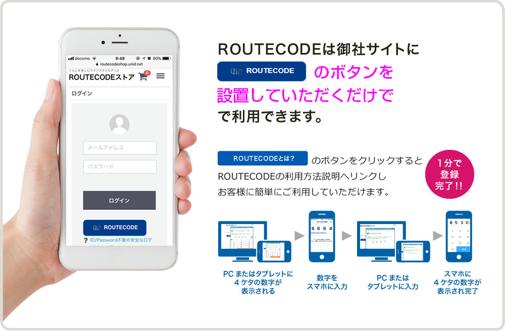 ROUTECODEは御社サイトに RPUTE CODEとは？ のボタンを貼り付けていただくだけで利用できます。RPUTE CODEとは？ のボタンをクリックするとROUTECODEの利用方法説明へリンクしお客様に簡単にご利用していただけます。 1分で登録完了！！ PCまたはタブレットに4ケタの数字が表示される 数字をスマホに入力 PCまたは タブレットに入力 スマホに4ケタの数字が表示され完了 