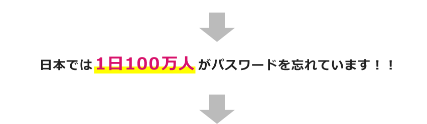 日本では1日100万人がパスワードを忘れています！！